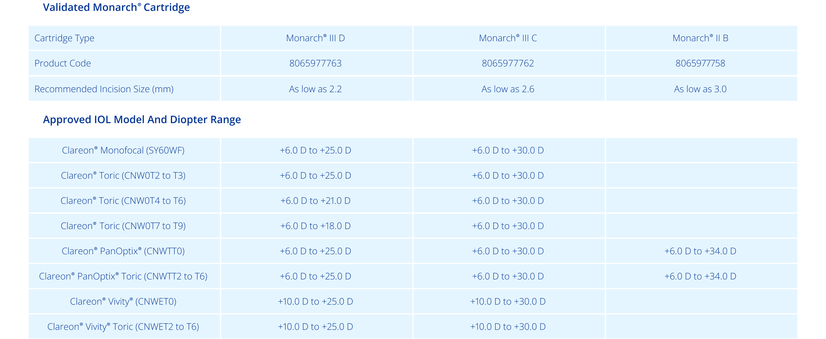 Clareon Monarch IV Delivery System Designed Specifically for Clareon